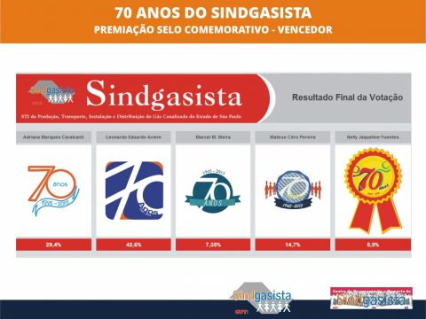 Resultado da Votação – Selo Comemorativo 70 anos Sindgasista