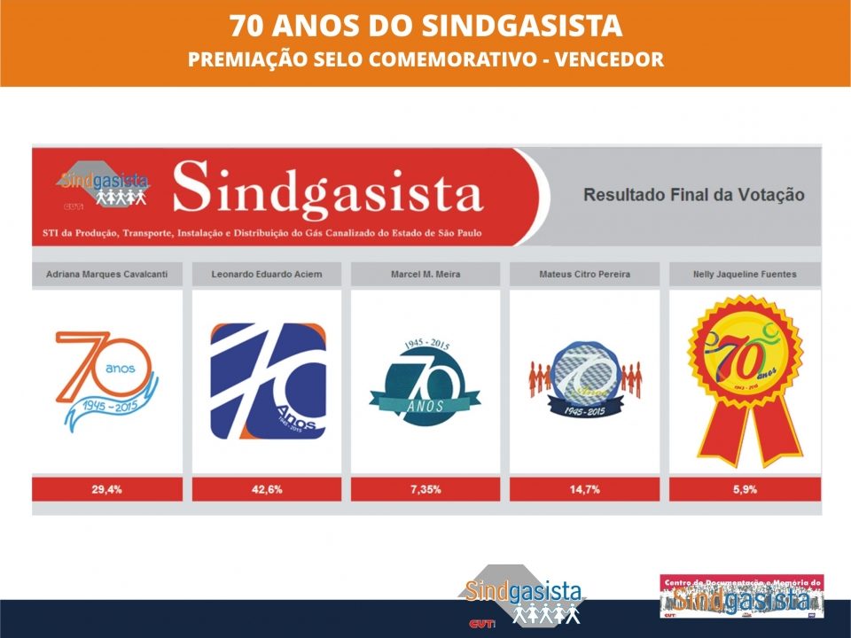 Resultado da Votação – Selo Comemorativo 70 anos Sindgasista